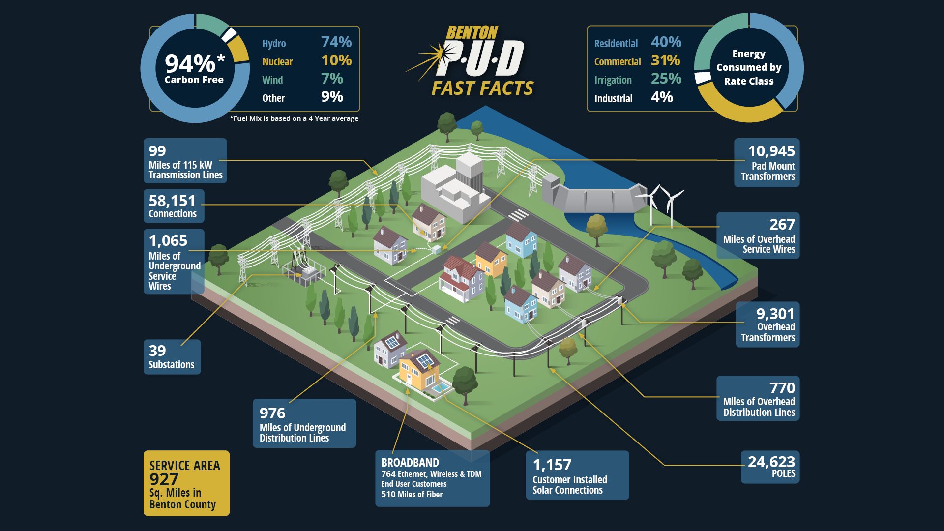 2024 Fast Facts
