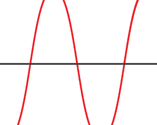 Episode 2B Alternating Current (AC) Electricity