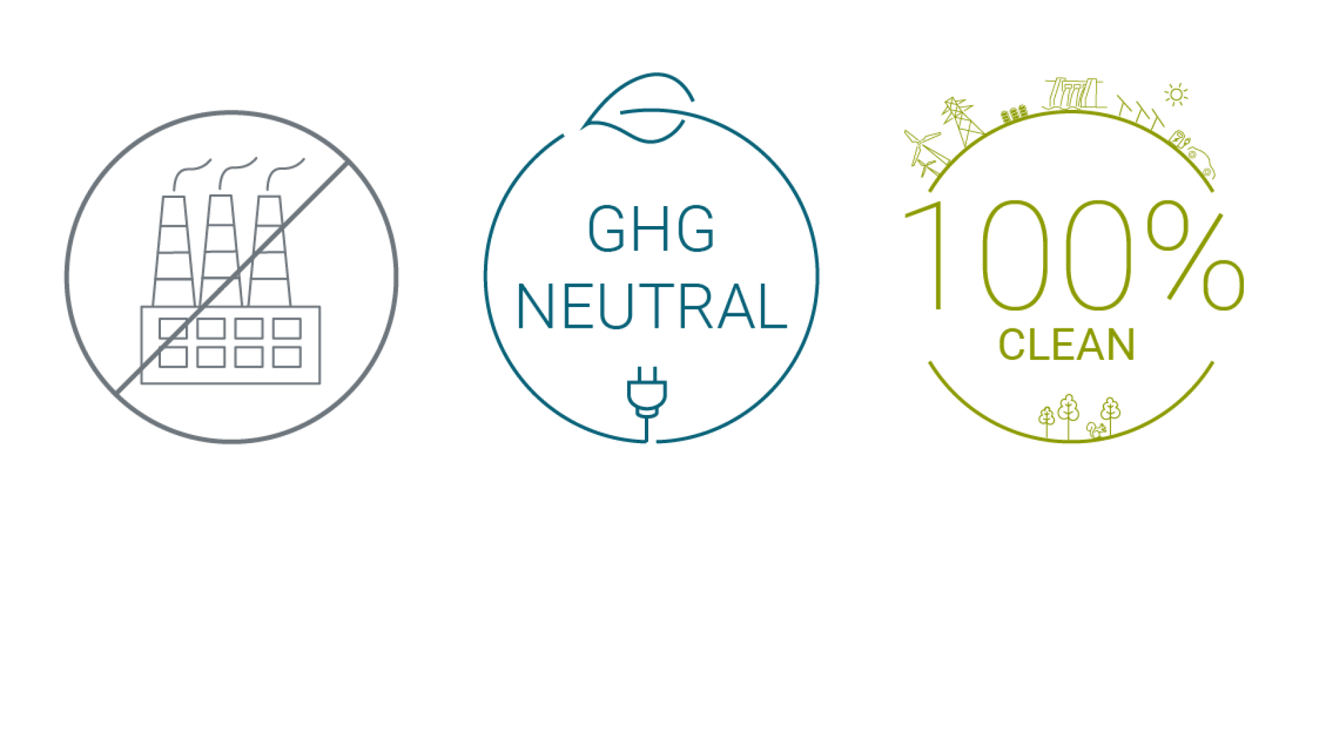 Shape Your Clean Energy Future