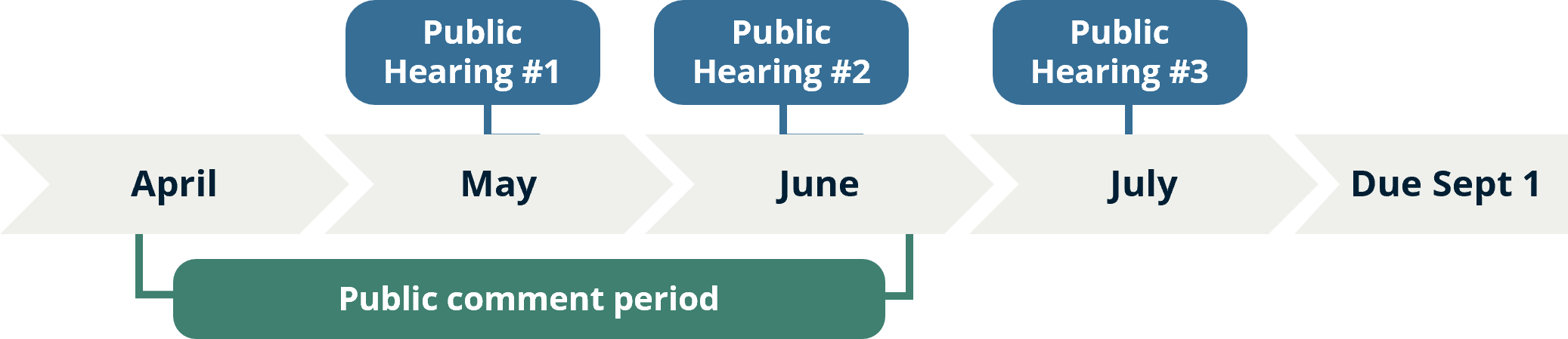 timeline image depiction of CETA timeline events