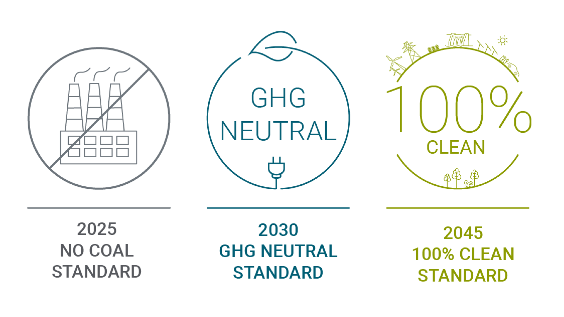 Clean Energy Implementation Plan
