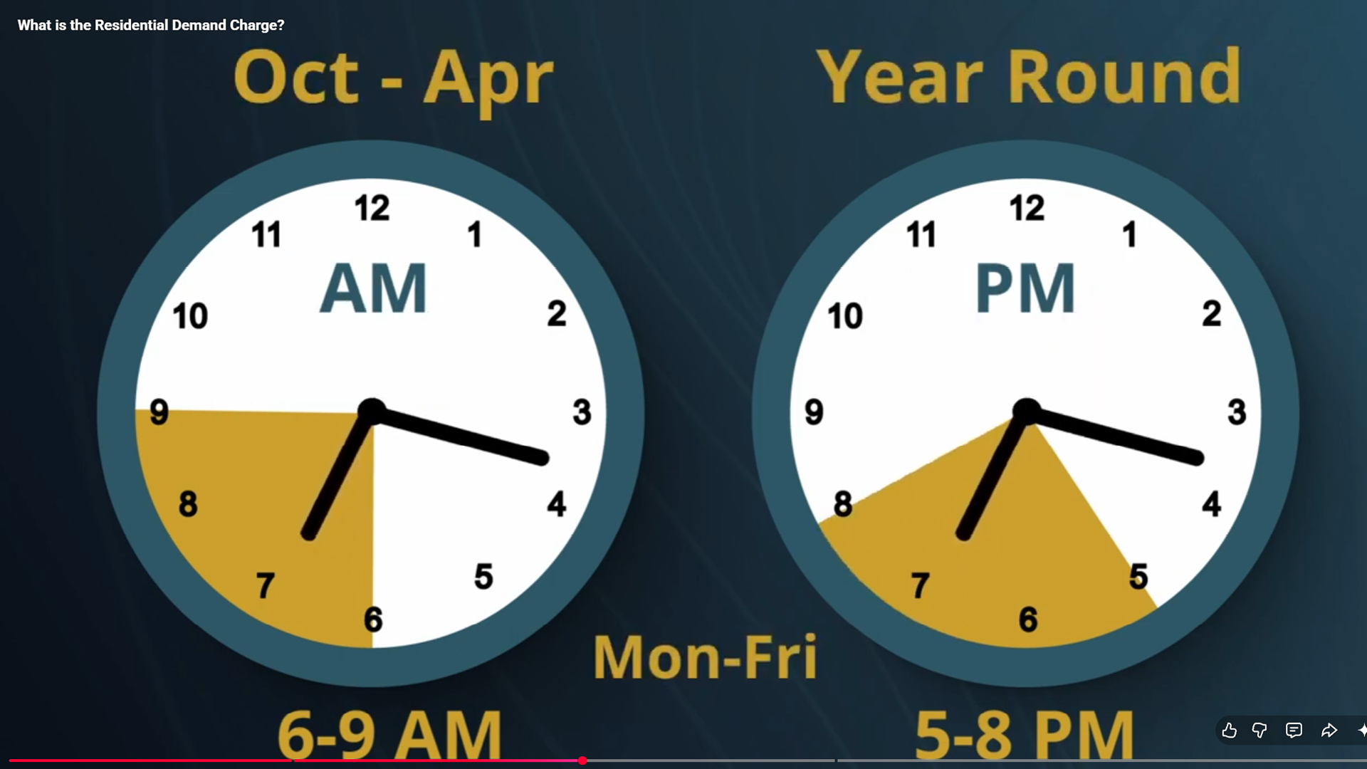Morning peak hours are back