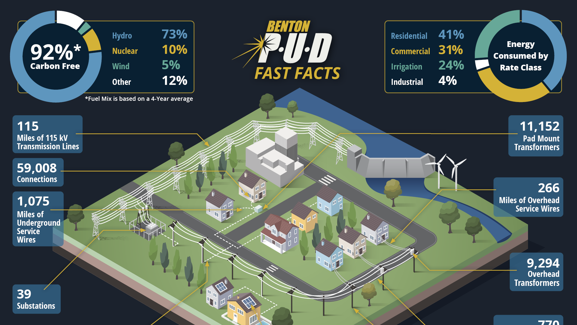 Fast Facts 2025