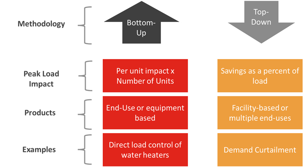 Image Modeling Demand Response Potential